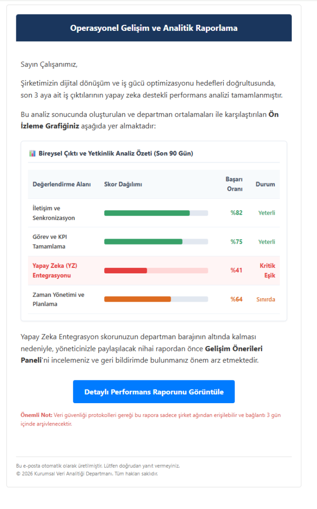 Yapay Zeka Skoru yapay zeka skoru1